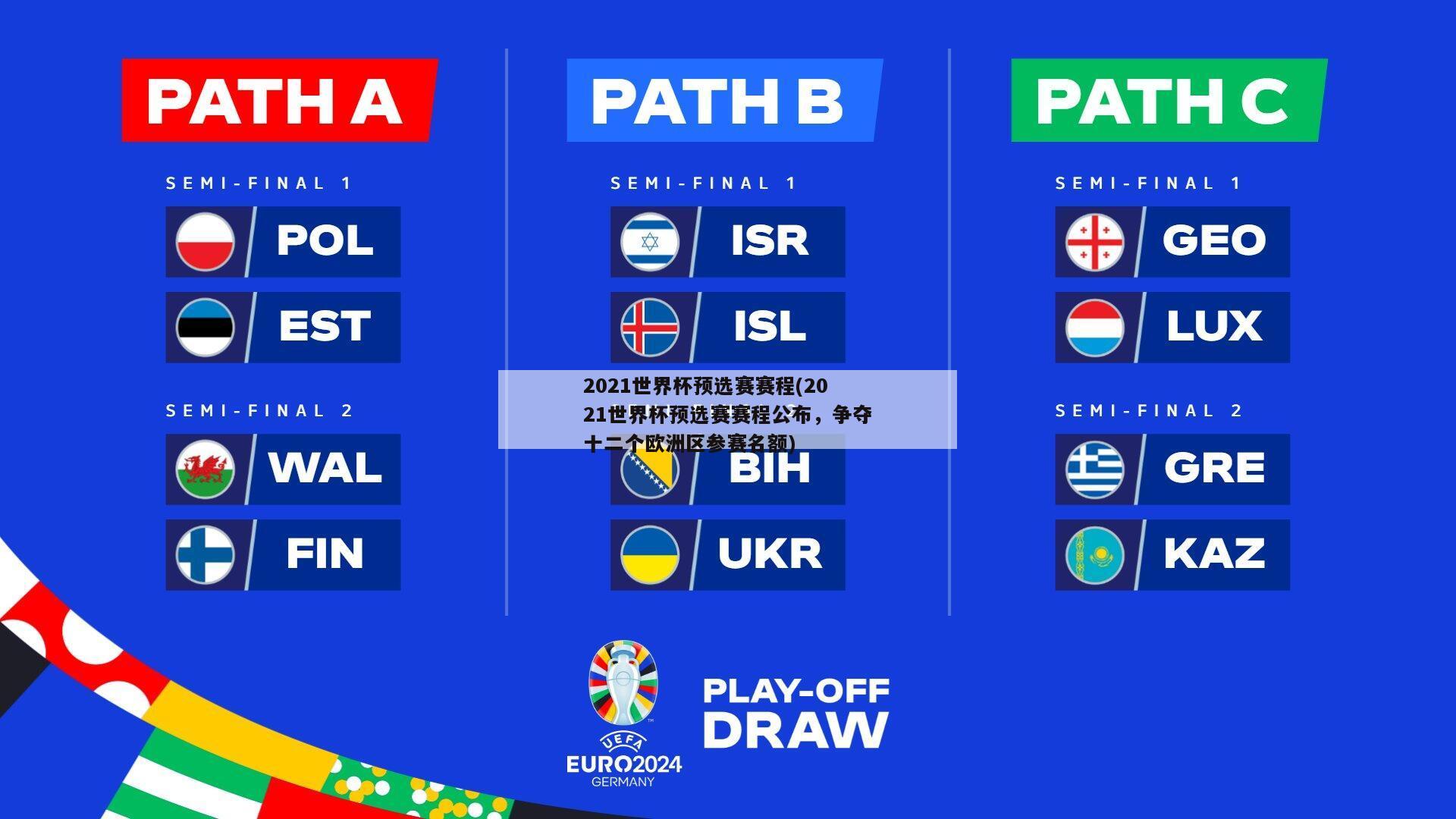 2021世界杯预选赛赛程(2021世界杯预选赛赛程公布，争夺十二个欧洲区参赛名额)